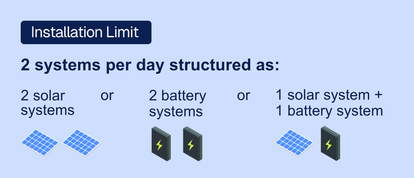2 per day installation limit
