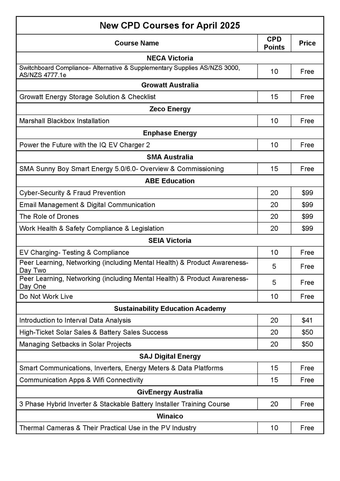 New CPD Courses- April 2025